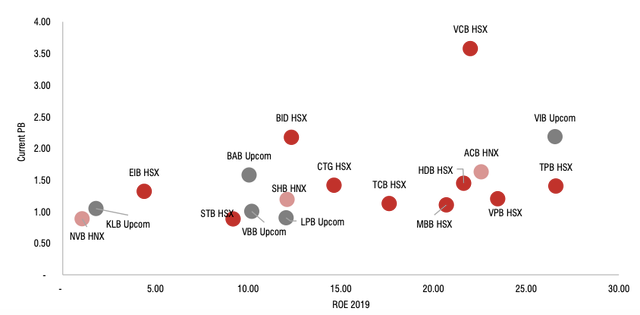 'Con sot' co phieu ngan hang chuyen san: LPB, VIB va SHB co con hap dan?-Hinh-3