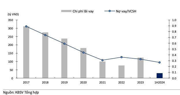 Vicem Hà Tiên có lãi trở lại: Đã ở cuối đường hầm? - Hình 3 Vicem Ha Tien co lai tro lai: Da o cuoi duong ham?-Hinh-3