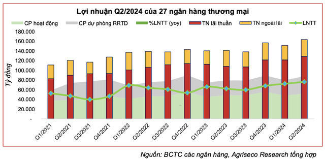 Loi nhuan ngan hang 6 thang: Ai tien, ai lui?