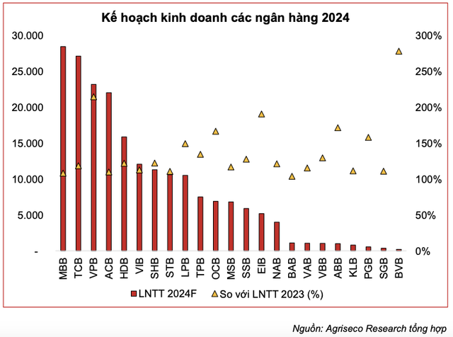 Loi nhuan ngan hang 6 thang: Ai tien, ai lui?-Hinh-3