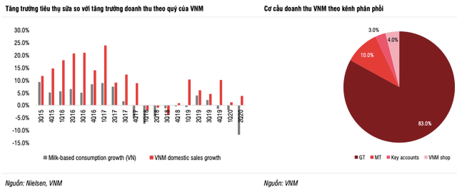 Vinamilk đã giành thêm thị phần trong thời kỳ đại dịch? - Hình 2 Vinamilk da gianh them thi phan trong thoi ky dai dich?-Hinh-2