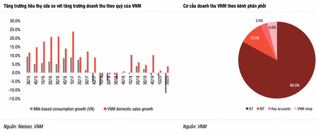 Vinamilk da gianh them thi phan trong thoi ky dai dich?-Hinh-2
