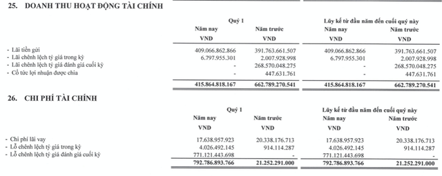 Lỗ chênh lệch tỷ giá hơn 771 tỷ nhưng lãi ròng ACV vẫn tăng 87% trong quý 1 Lo chenh lech ty gia hon 771 ty nhung lai rong ACV van tang 87% trong quy 1