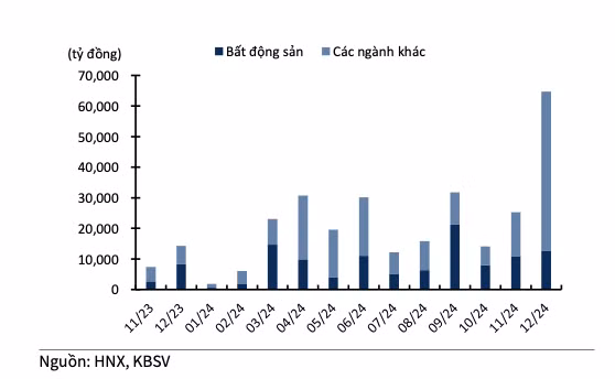 Lo dien doanh nghiep co luong trai phieu dao han lon nhat thang 11-Hinh-2