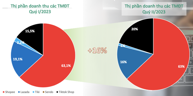 KIDO hop tac voi TikTok phat trien du an moi ve mang ban le-Hinh-4