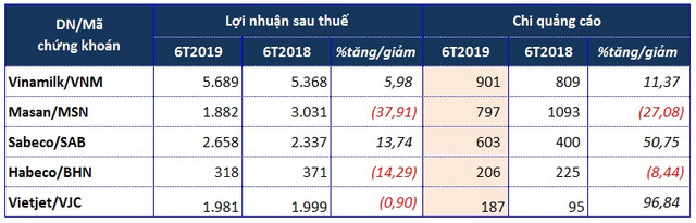 Chi hàng trăm tỷ cho quảng cáo, những 'ông lớn' Việt nhận lại thành quả có xứng đáng? - Hình 2 Chi hang tram ty cho quang cao, nhung 'ong lon' Viet nhan lai thanh qua co xung dang?-Hinh-2