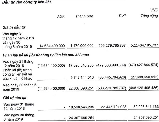 Công ty game lớn nhất Việt Nam VNG lỗ 'chỏng vó' khi đầu tư vào Tiki Cong ty game lon nhat Viet Nam VNG lo 'chong vo' khi dau tu vao Tiki