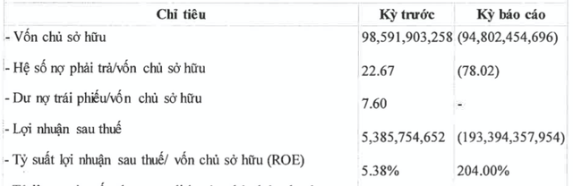 Đầu tư Gia sản iWealth lỗ hàng trăm tỷ năm 2023 kéo vốn âm Dau tu Gia san iWealth lo hang tram ty nam 2023 keo von am