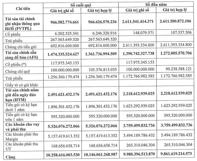 MBS bao lai 6 thang suy giam, tang vay no len toi 5.663 ty dong-Hinh-2