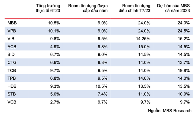 Bức tranh room tín dụng sau điều chỉnh của 11 ngân hàng - Hình 2 Buc tranh room tin dung sau dieu chinh cua 11 ngan hang-Hinh-2