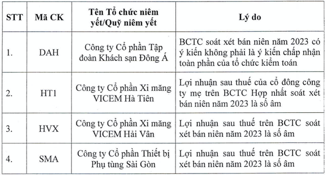 Thêm DAH, HT1, HVX và SMA không được giao dịch ký quỹ Them DAH, HT1, HVX va SMA khong duoc giao dich ky quy