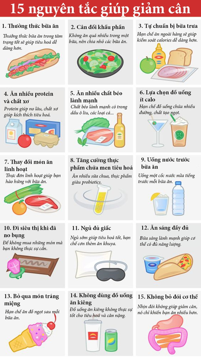 Muốn giảm cân hiệu quả, bạn cần lưu ý 15 nguyên tắc này Muon giam can hieu qua, ban can luu y 15 nguyen tac nay