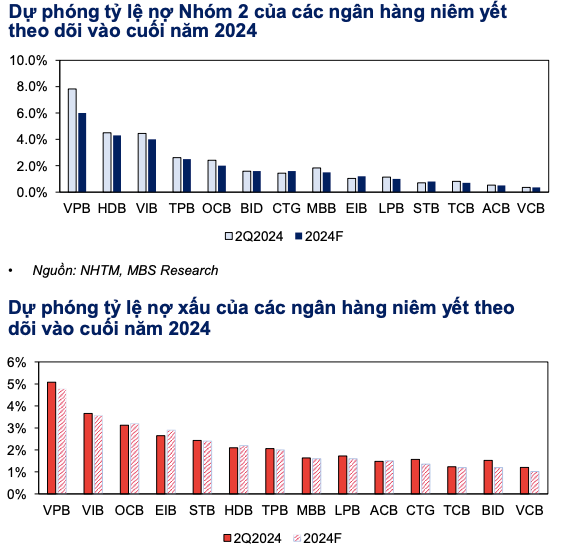Toan canh du bao chi so cac nha bang 6 thang cuoi nam 2024-Hinh-6
