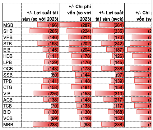 Toan canh du bao chi so cac nha bang 6 thang cuoi nam 2024-Hinh-4