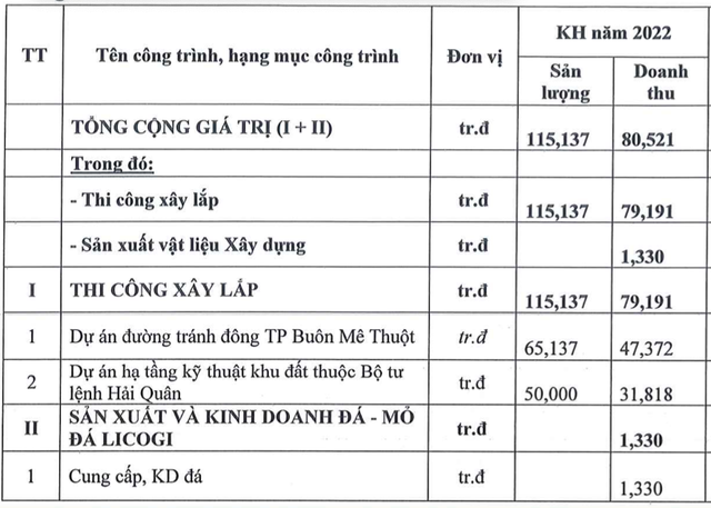 Kinh doanh bi dat, Licogi 166 bi ngan hang phat mai tai san, co phieu bi dinh chi giao dich-Hinh-2