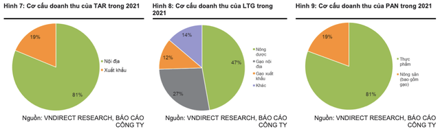 Gia gao tang, he lo 3 doanh nghiep niem yet huong loi lon-Hinh-2