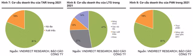 Gia gao tang, he lo 3 doanh nghiep niem yet huong loi lon-Hinh-2