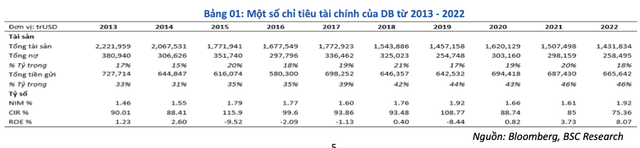 Deutche Bank lieu co tro thanh Credit Suisse tiep theo?