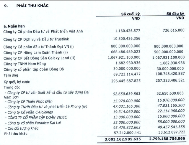 Lo quy thu 2 lien tiep, Cenland 