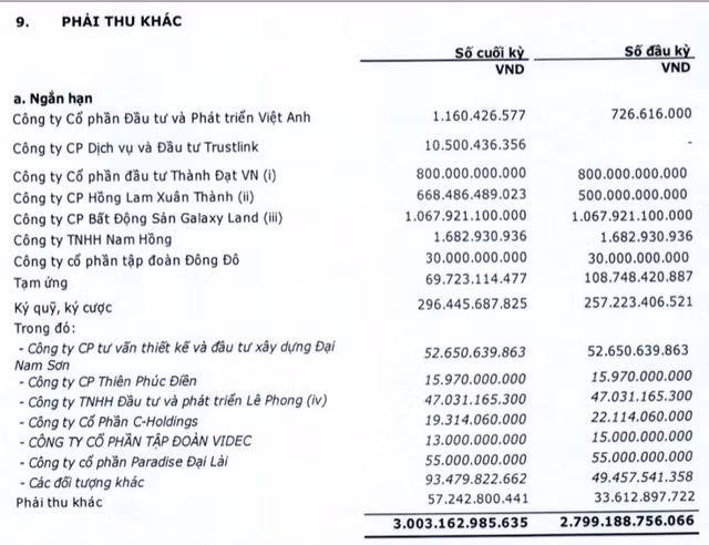 Lo quy thu 2 lien tiep, Cenland 