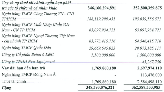 ‘Dấu ấn’ ông Trịnh Thanh Huy sau thâu tóm khiến Descon và Beton 6 phá sản ‘Dau an’ ong Trinh Thanh Huy sau thau tom khien Descon va Beton 6 pha san