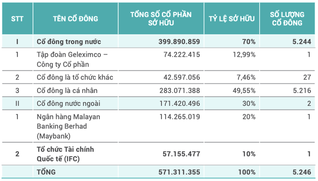 Tang truong tin dung am, no xau tang nhung ABBank van bao lai lon quy 1-Hinh-2