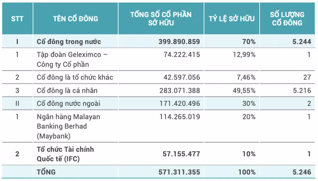 Tang truong tin dung am, no xau tang nhung ABBank van bao lai lon quy 1-Hinh-2