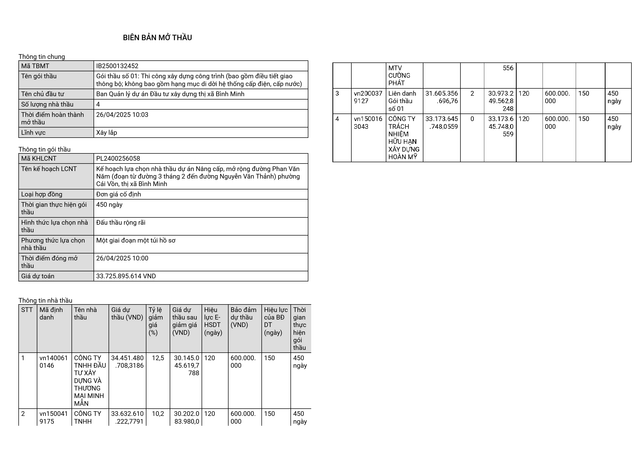 Cuong Phat co trung goi thau hon 33 ty tai TX Binh Minh?
