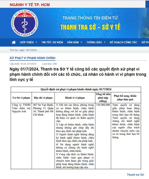 Viện Thẩm mỹ Nguyên Anh bị tước giấy phép hoạt động 4 tháng Vien Tham my Nguyen Anh bi tuoc giay phep hoat dong 4 thang