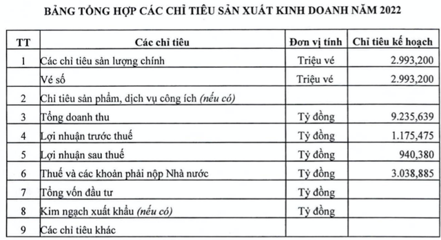 Công ty Xổ số Kiến thiết TPHCM báo lãi năm 2021 suy giảm 19% về hơn 870 tỷ đồng - Hình 2 Cong ty Xo so Kien thiet TPHCM bao lai nam 2021 suy giam 19% ve hon 870 ty dong-Hinh-2