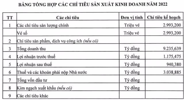 Cong ty Xo so Kien thiet TPHCM bao lai nam 2021 suy giam 19% ve hon 870 ty dong-Hinh-2