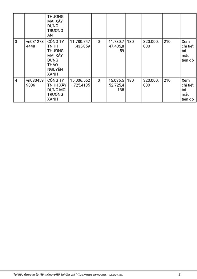 Gói thầu cây xanh Bình Minh, Vĩnh Long có thực sự cạnh tranh? - Hình 3 Goi thau cay xanh Binh Minh, Vinh Long co thuc su canh tranh?-Hinh-3