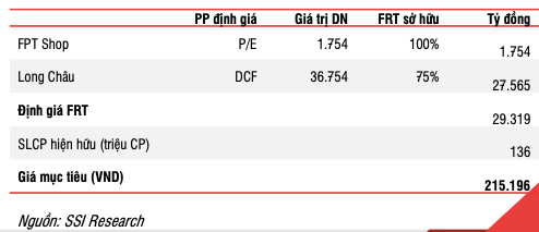 SSI Research: Long Chau tang von se ho tro gia co phieu FRT trong ngan han