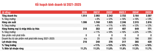 Traphaco co the lai 275 ty nam 2021 nho dong luc tu dau?