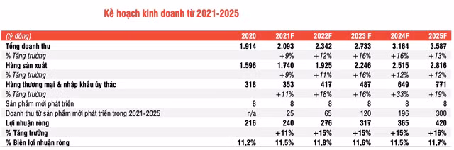 Traphaco co the lai 275 ty nam 2021 nho dong luc tu dau?