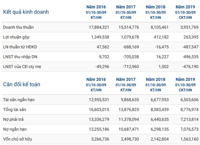 Trường Hải lại ‘giải cứu’ Hùng Vương như Hoàng Anh Gia Lai? - Hình 2 Truong Hai lai ‘giai cuu’ Hung Vuong nhu Hoang Anh Gia Lai?-Hinh-2