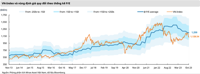 Chung khoan ky vong gi vao mua cong bo ket qua kinh doanh quy 3?