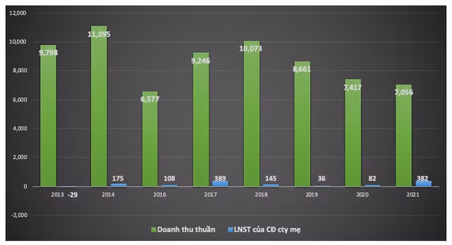 Tong cong ty Tin Nghia va Dau tu Nhon Trach lam an ra sao duoi thoi ong Quach Van Duc vua bi bat?-Hinh-2