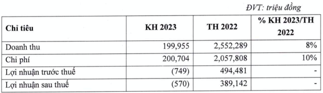 TVSI len ke hoach 2023 the nao sau loat bien co lien quan trai phieu Van Thinh Phat?