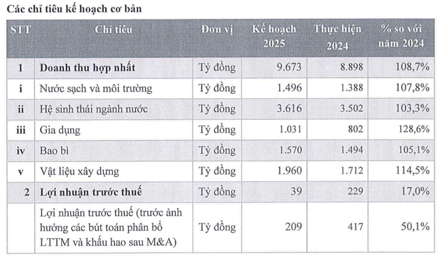 Vi pham moi truong, DNP Holding bi phat 320 trieu dong va di doi co so-Hinh-2