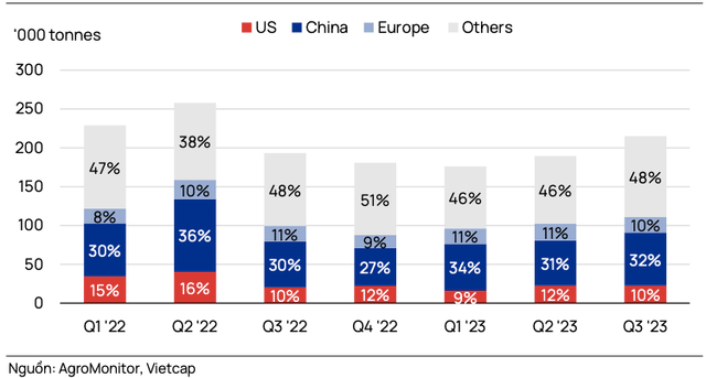 Thi truong Trung Quoc: Ky vong nao cho VHC va PHR?