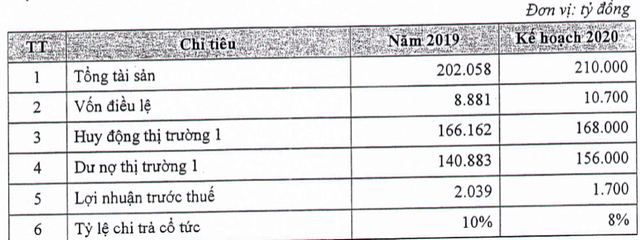 Cổ đông LienVietPostBank chất vấn lãnh đạo vì sao EPS kém nhất trong nhóm cùng vốn VIB, HDBank, TPBank? Co dong LienVietPostBank chat van lanh dao vi sao EPS kem nhat trong nhom cung von VIB, HDBank, TPBank?