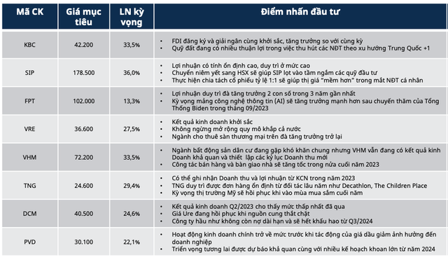 VN-Index vẫn xuất hiện các nhịp điều chỉnh trên 10%, cổ phiếu chú ý dưới 1.200 - Hình 3 VN-Index van xuat hien cac nhip dieu chinh tren 10%, co phieu chu y duoi 1.200-Hinh-3