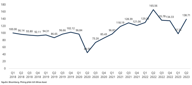 VN-Index vẫn xuất hiện các nhịp điều chỉnh trên 10%, cổ phiếu chú ý dưới 1.200 - Hình 2 VN-Index van xuat hien cac nhip dieu chinh tren 10%, co phieu chu y duoi 1.200-Hinh-2
