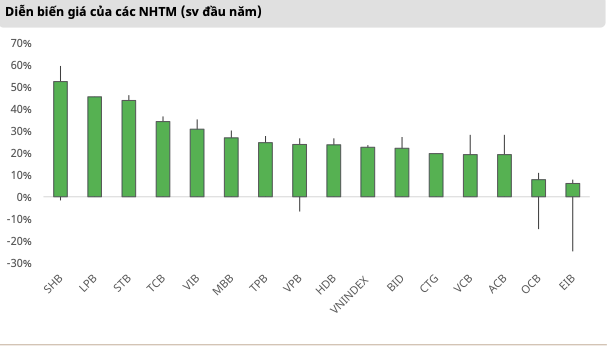 No xau ngan hang giam toc, rui ro lien quan den trai phieu dao han van hien huu-Hinh-4