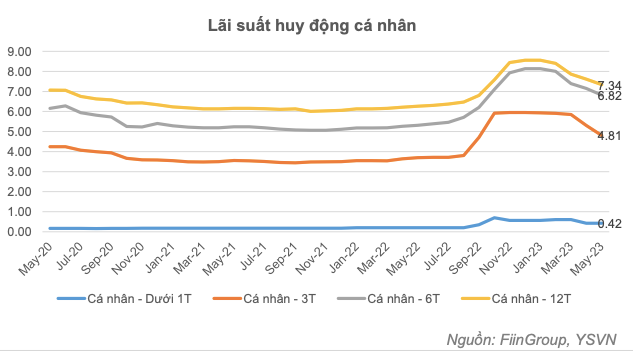 Nếu giảm 50% phí trước bạ ôtô, Haxaco hưởng lợi hơn VEAM - Hình 3 Neu giam 50% phi truoc ba oto, Haxaco huong loi hon VEAM-Hinh-3