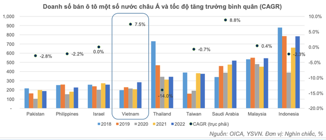 Nếu giảm 50% phí trước bạ ôtô, Haxaco hưởng lợi hơn VEAM - Hình 2 Neu giam 50% phi truoc ba oto, Haxaco huong loi hon VEAM-Hinh-2