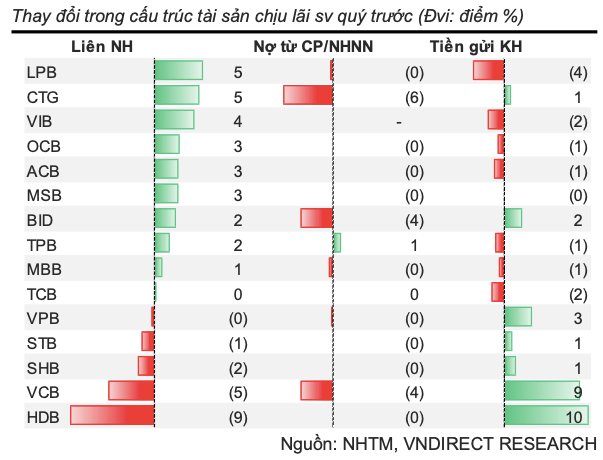 Trai chieu cac chi so tai chinh cua cac ngan hang trong quy 2-Hinh-4