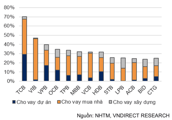 Trai chieu cac chi so tai chinh cua cac ngan hang trong quy 2-Hinh-6