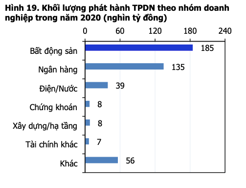 Sovico, Masan, Vinhomes và Saigon Glory lọt top phát hành trái phiếu 'khủng' 2020 Sovico, Masan, Vinhomes va Saigon Glory lot top phat hanh trai phieu 'khung' 2020